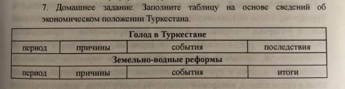 (История Узб) Заполните таблицу на основе сведений об экономическом положении Туркестана учебника у