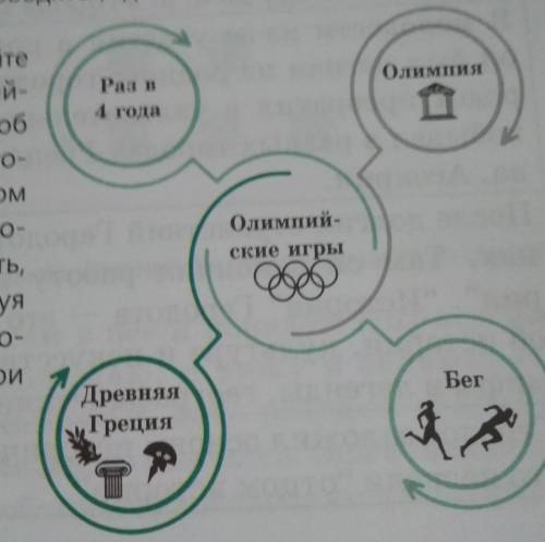 143Б. Поработайтев парах. Один учащий-ся задает вопросы обОлимпийских играх, вто-рой — не знает об э