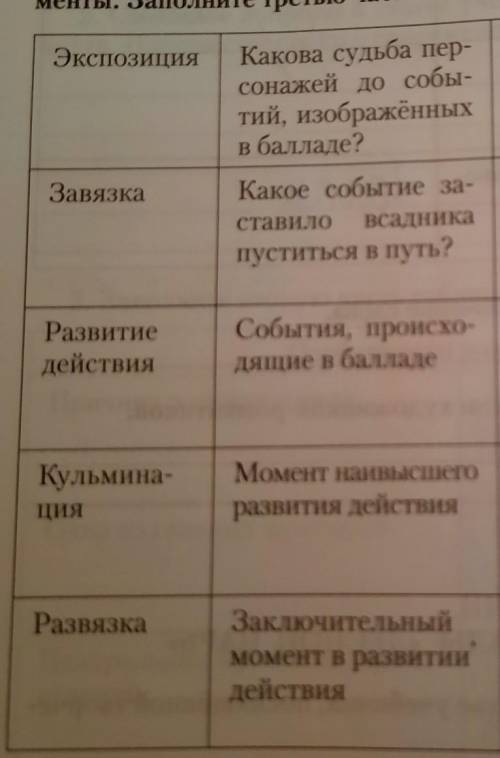 ответить на вопросы по рассказу капитанская дочь Буду очень благодарен. Фигню не пишите, модератор