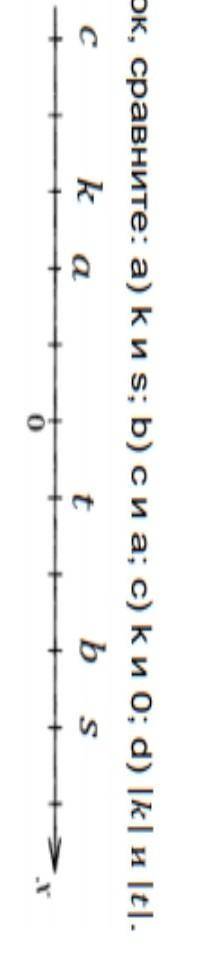 Используя рисунок, сравните: а) k и s; b) c и a; c) k и 0; d) |k| и |t|​