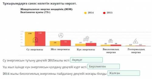 Электр энергия көздерін қолдану Тұжырымдарға сәкес келетін жауапты көрсет.Кошартылатын энергия көзде