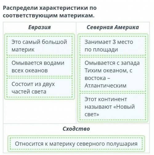 Распредели характеристики по соответствующим материкам. ЕвразияСеверная АмерикаСходствоЭто самый бол