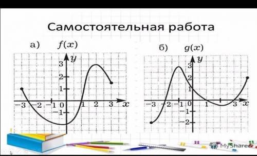 - 1) область определения функции; 2) четность или нечетность;3) нули функции;4) промежутки знакопост