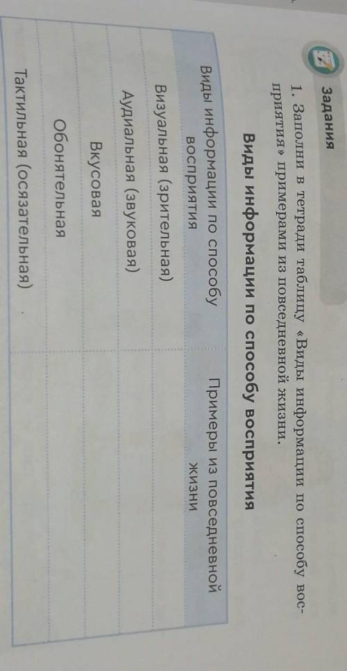1. Заполни в тетради таблицу «Виды информации по вос- приятия» примерами из повседневной жизни.Виды