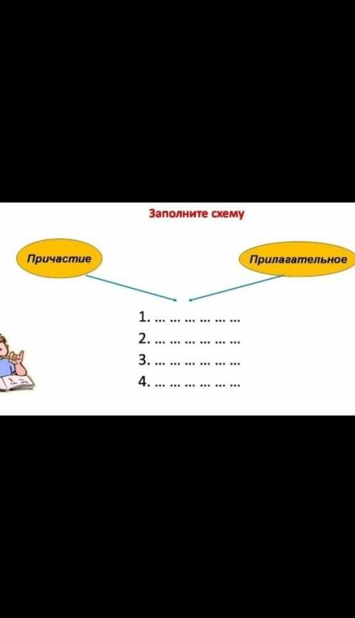 Заполните схему сам нефига не понял​