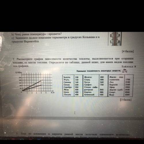 Рассмотрите график зависимости количества теплоты,выделяющегося при сгорании топлива,от массы топлив