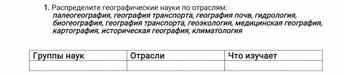 Распределите географические науки по отраслям: палеогеография, география транспорта, география почв,