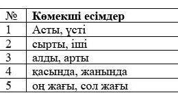 Кестеде көмекші есімдер мен сын есімнің шырайлары берілген. Берілген сөздерді қолданып 5 сөйлем құра