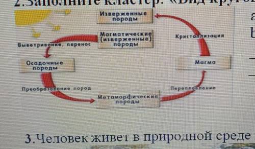 Вид круговорота веществ и энергии. объяснить свойства земли​