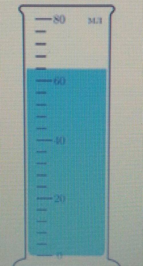 определите и запишите объём жидкости в мензурке изображённой на рисунке .Какова погрешность измерени