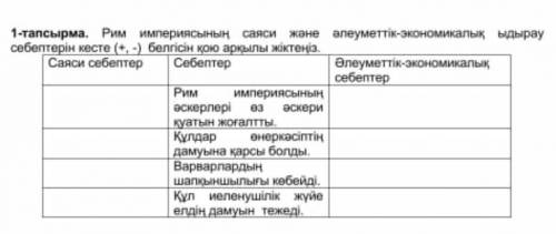 Рим империясының саяси және экономикалық ыдырау себептерін (-,+) жіктеу​