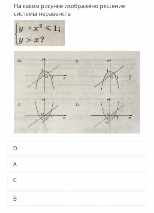На каком рисунке изображено решение системы неравенств​