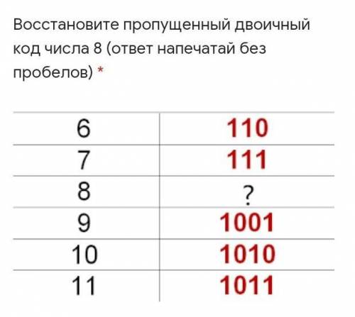 Восстановите пропущенный двоичный код числа 8 (ответ напечатай без пробелов) * Подпись отсутствует