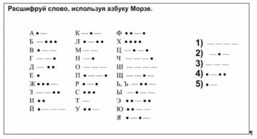 Расшифруй слово используя азбуку морзе 1) _ _ _ _ 2) _ . _ 3) _ _ _ 4) . _ . . 5) . _