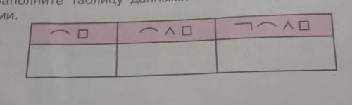 114 Заполните таблицу данными ниже словами в соответствиисо схемами.плыву переплыву закладка комнатк