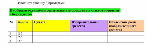 От Сор Нужно выписать 3 цитаты 3 изобразительных средства и объяснить.