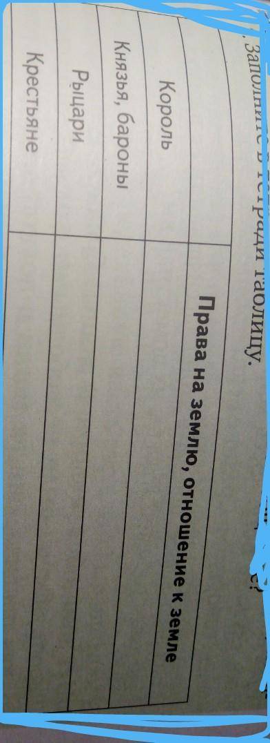 2. Заполните в тетради цу.Права на землю, отношение к землеКорольКнязья, бароныРыцариКрестьяне​