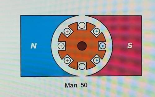 На малюнку 50 зображено розріз електродвигуна, по обмотці якого проходить струм. У якому напрямку об