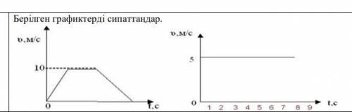 Берілген графиктерді сипаттаңдар.​