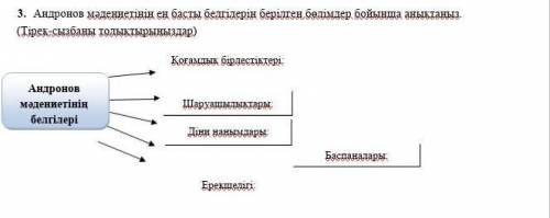 Шахризада көмек көмек