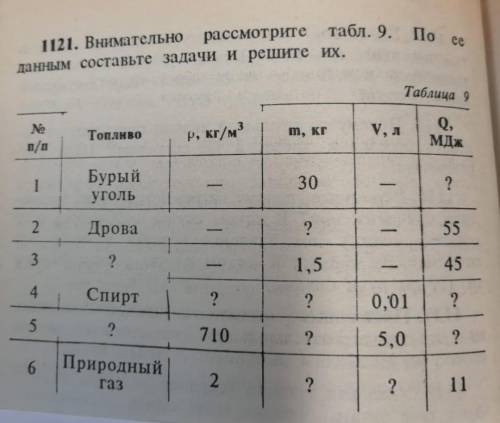 составить задачи и решить их​