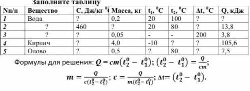 сделать таблицу и составить решение задач