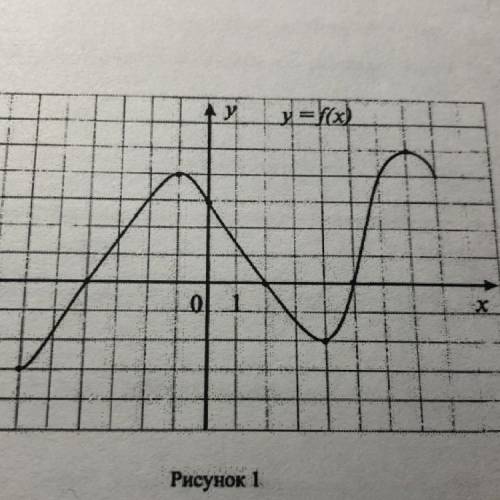 1. Областью определения функции ,график которой y=f(x) изображён на рисунке 1... 2. Множество значен