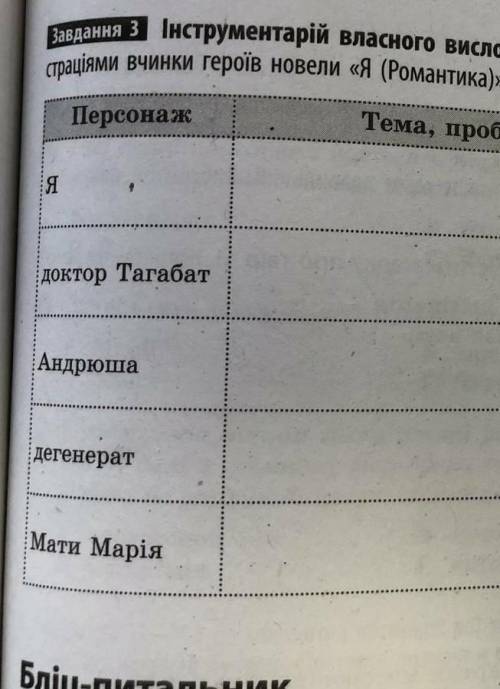 Запишіть, до яких тем чи проблем могли б стати ілю- страціями вчинки героїв новели «Я (Романтика)».​