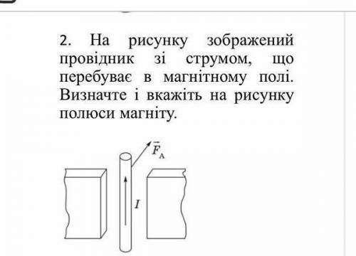 на рисунку зображений провідник зі струмом, що перебуває в магнітному полі. Визначте і вкажіть на ри