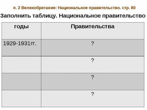 Заполните таблицу по истории