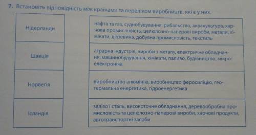 Встановіть відповідність між країнами та переліком виробництв, які є у них.