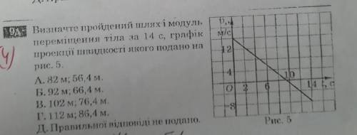 Визначте пройдений шлях і модуль переміщення за 14 с, графік проекції швидкості якого подано на малю