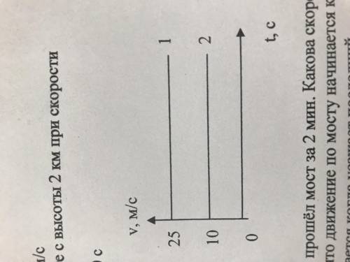 1.Задание На рисунки даны графики зависимости проекции скорости движущегося тела от времени.Какое из