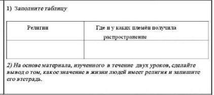 1) Заполните таблицу Религии Где и у каких племён получила распространение2) На основе материала, и