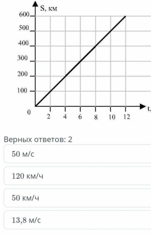 Определите скорость тела за промежуток времени 2-10ч верных ответов 250м/с120км/ч50км/ч13,8м/с​