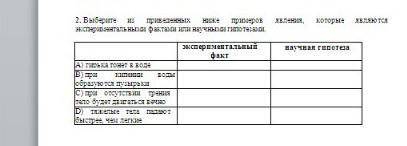 выберете из приведёных ниже примеров явления каторые явлЮтся экстремальнами фактоми или научными гип