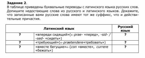 В таблице приведены буквальные переводы с латинского языка русских слов. Допишите недостающие слова