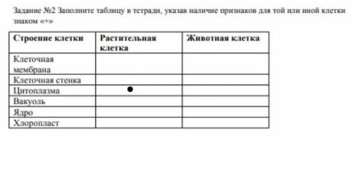 Заполните таблицу в тетради указав наличие признаков для той или иной клетки знаком + (цитоплазму я