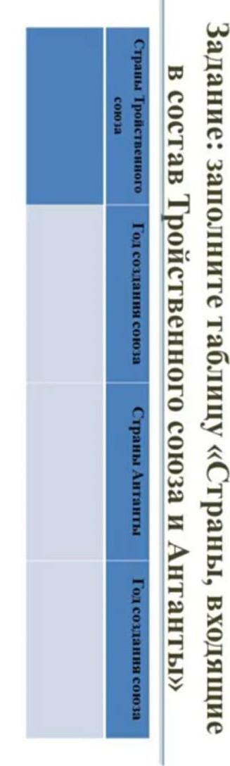 Заполните таблицу «Страны, входящие в состав Тройственного союза и Антанты»​