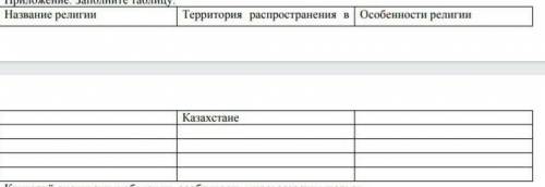 Современные казахстанских религии4 штуки