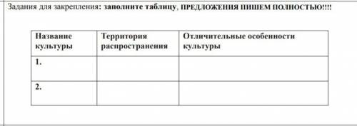 быстро по истории Казахстана ​