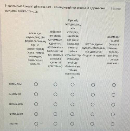 Ежелгы дыни наным-сенымдерды маганасына карай сан аркылы сайкестендыр тотемизм, анимизм, шаманизм, ф