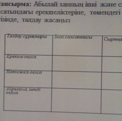 3-тапсырма: Абылай ханның ішкі және сырткы саясатындағы ерекшеліктеріне, төмендегі сұрақтарнегізінде