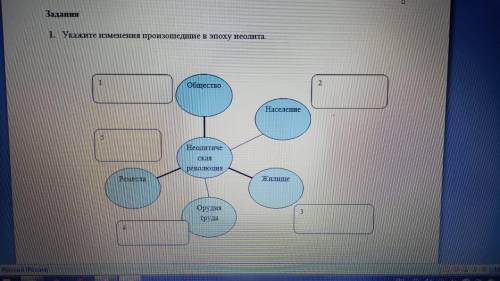 Задания 1. Укажите изменения произошедшие в эпоху неолита Общество Население Неолитиче ская революци