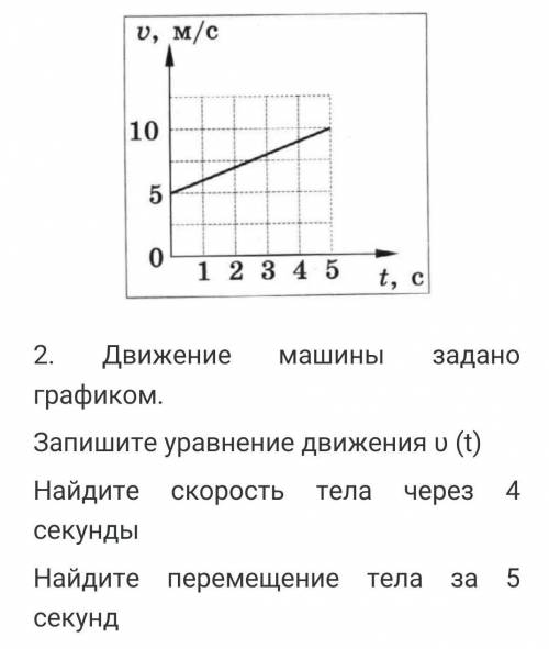 Движение машины задано графиком​