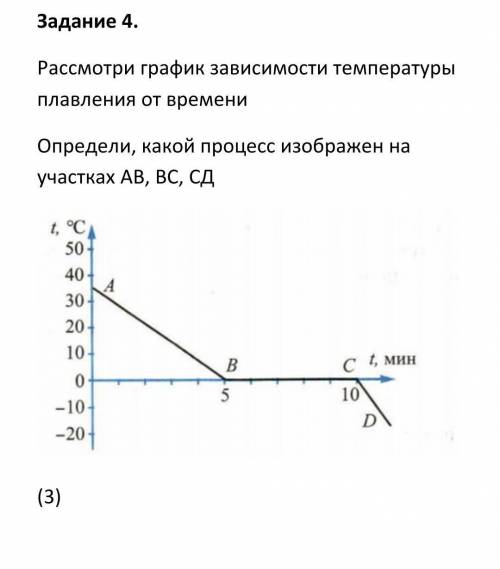 Рассмотри график зависимости температуры плавления от времени Определи, какой процесс изображен на у