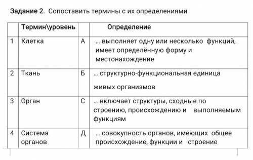 Сопоставить термины с их определениями Термин\уровеньОпределение1КлеткаА… выполняет одну или несколь