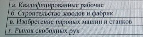 Установите логическую последовательность развития промышленного переворота и формирование нового Раб