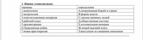 Найти соответствие. термины определения 1.капитализм А.вооруженная борьба в стране 2.метрополия В.фо