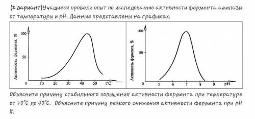 Учащиеся провели опыт по исследованию активности фермента амилазы от температуры и pH. Данные предст